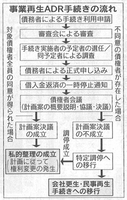日本経済新聞 2009年6月16日 9面