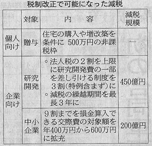 法人向けの目玉は研究開発　日本経済新聞2009年6月20日 5面より