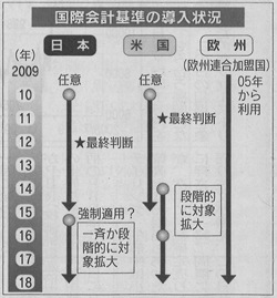 日本経済新聞 2009年6月12日 4面